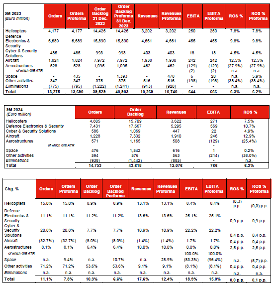 Leonardo target price 2019 shop